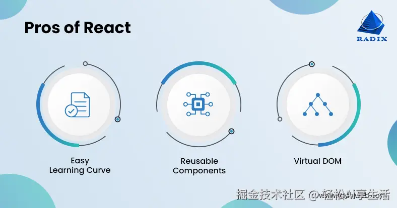React 的优点