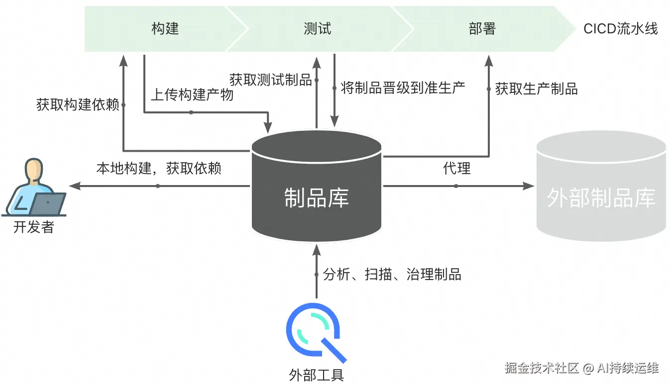 阿里云效codeup.png