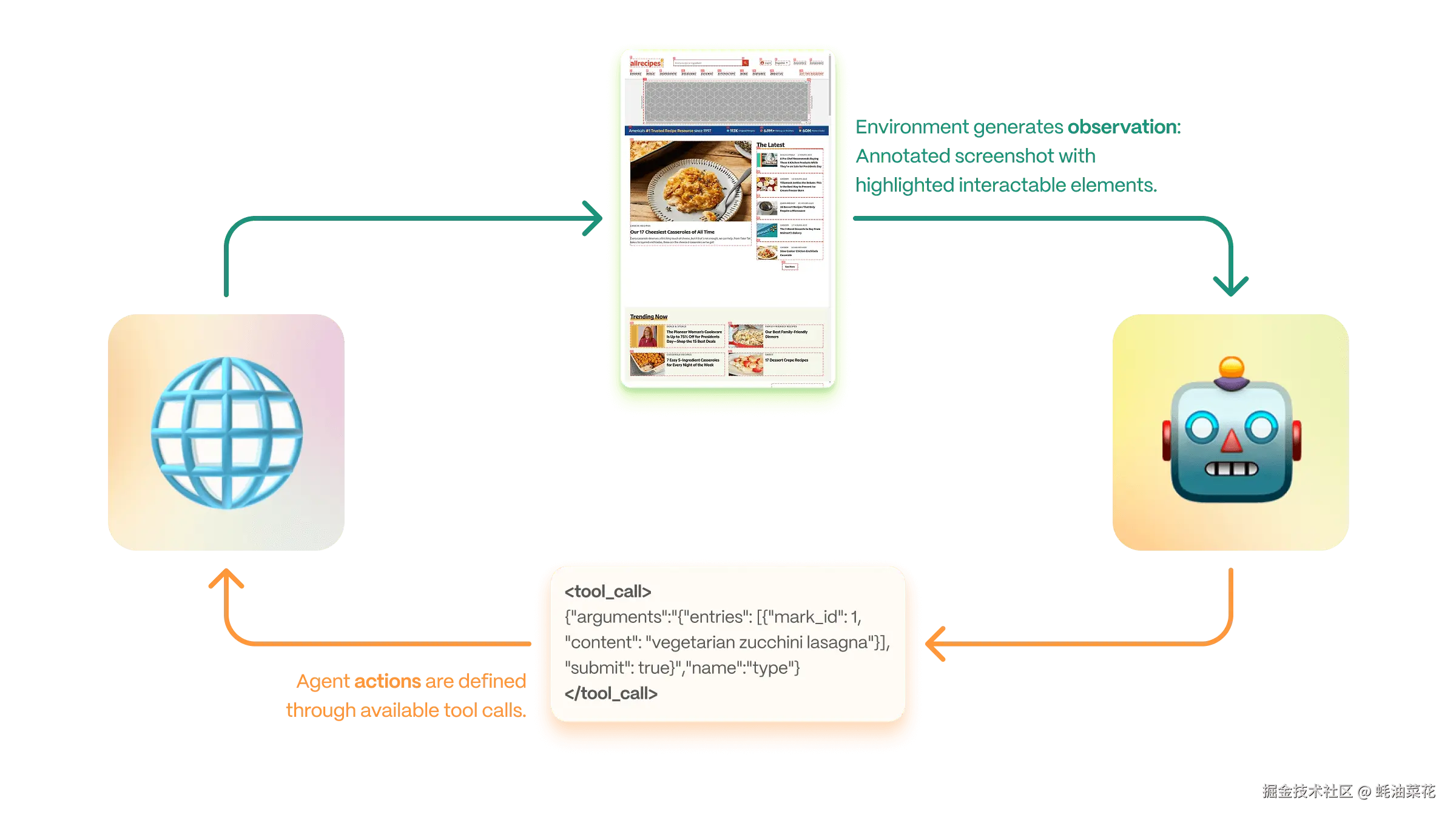 proxy-lite-loop