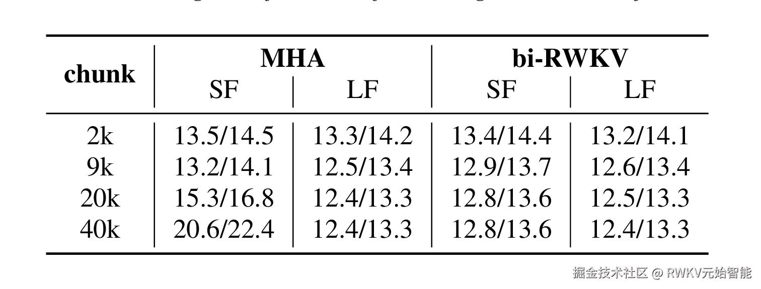 20250624-Accurate, fast, cheap