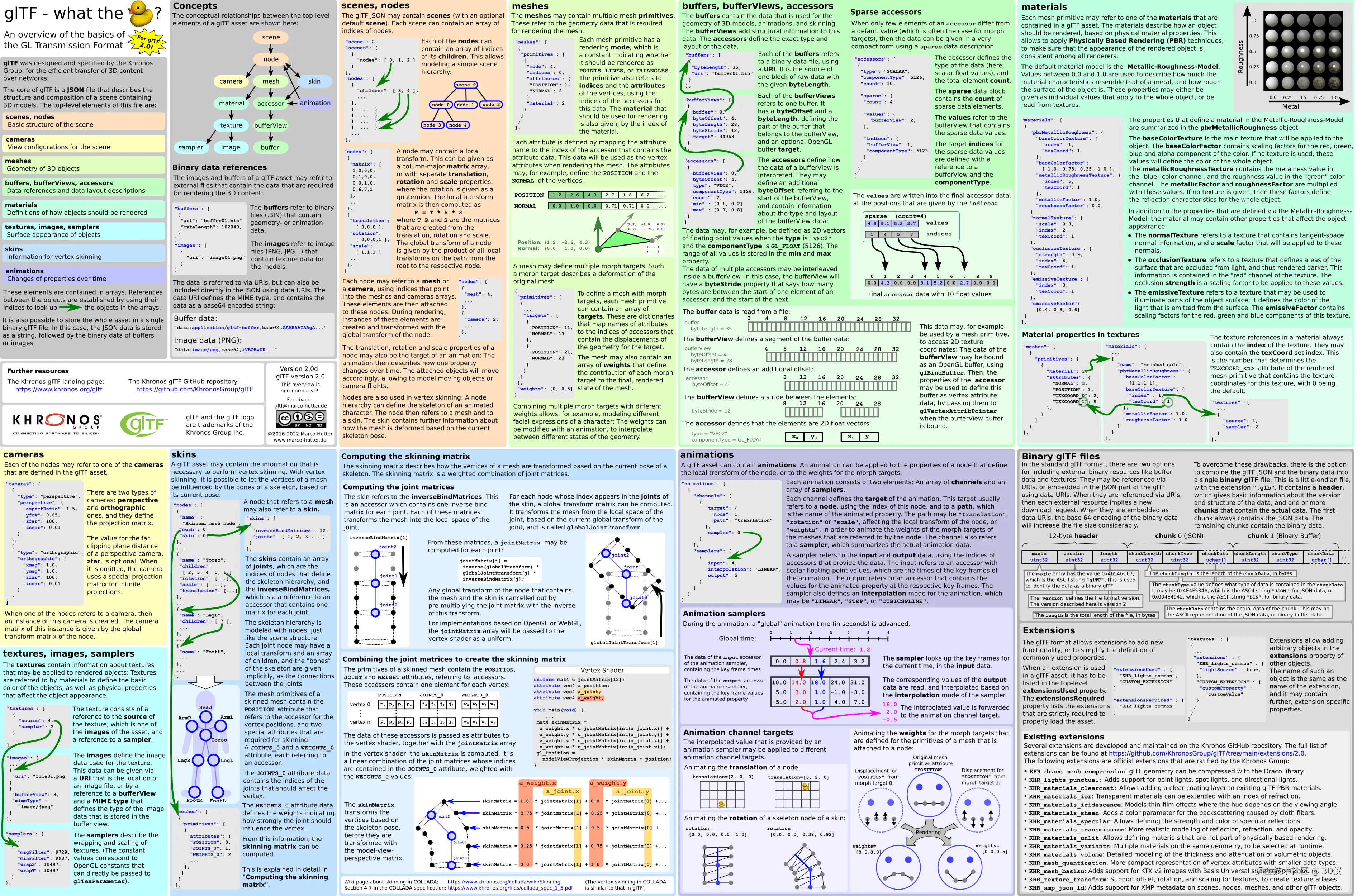gltfOverview-2.0.0d.png