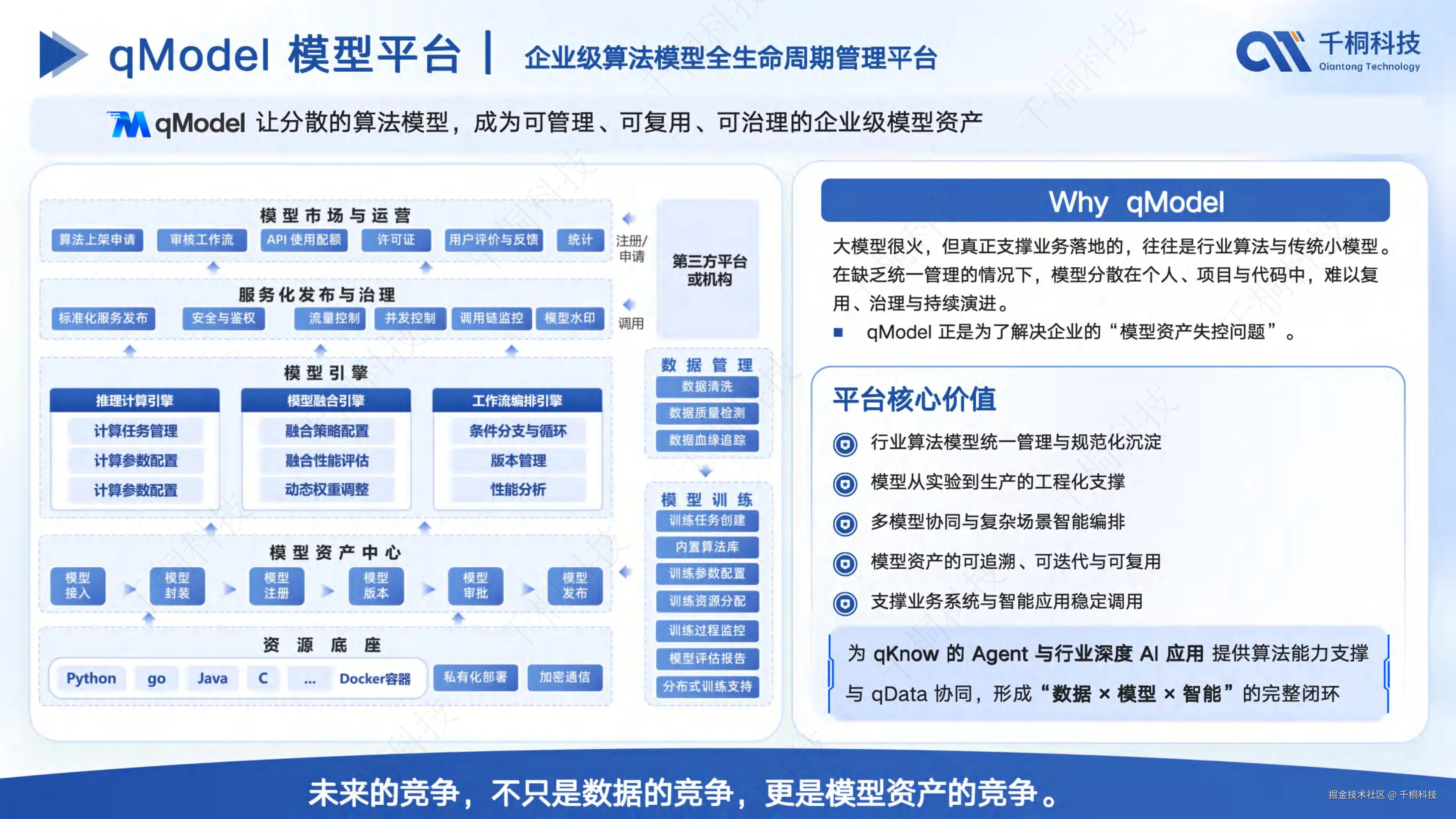 qModel 模型平台架构图