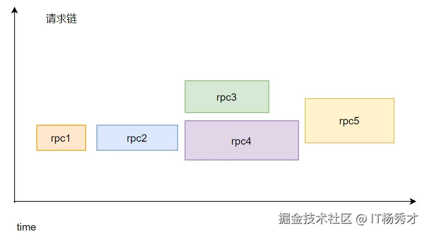 context2