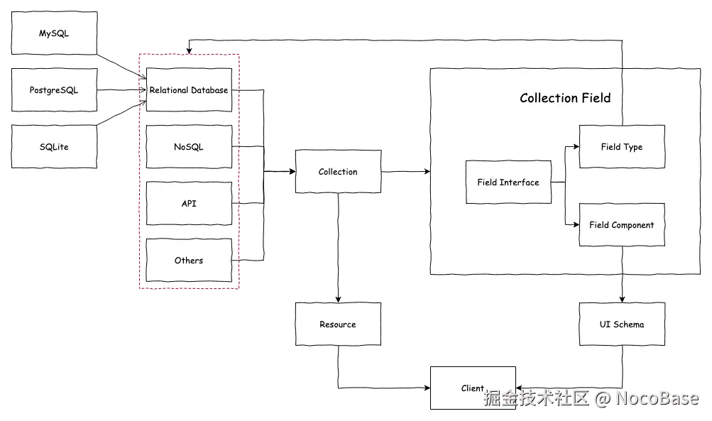 data model-driven approach.png