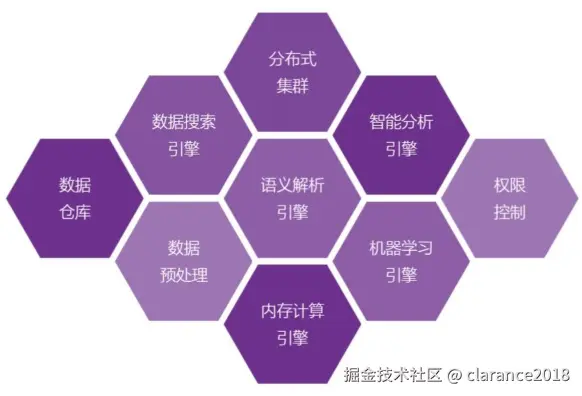 DataFocus系统架构图