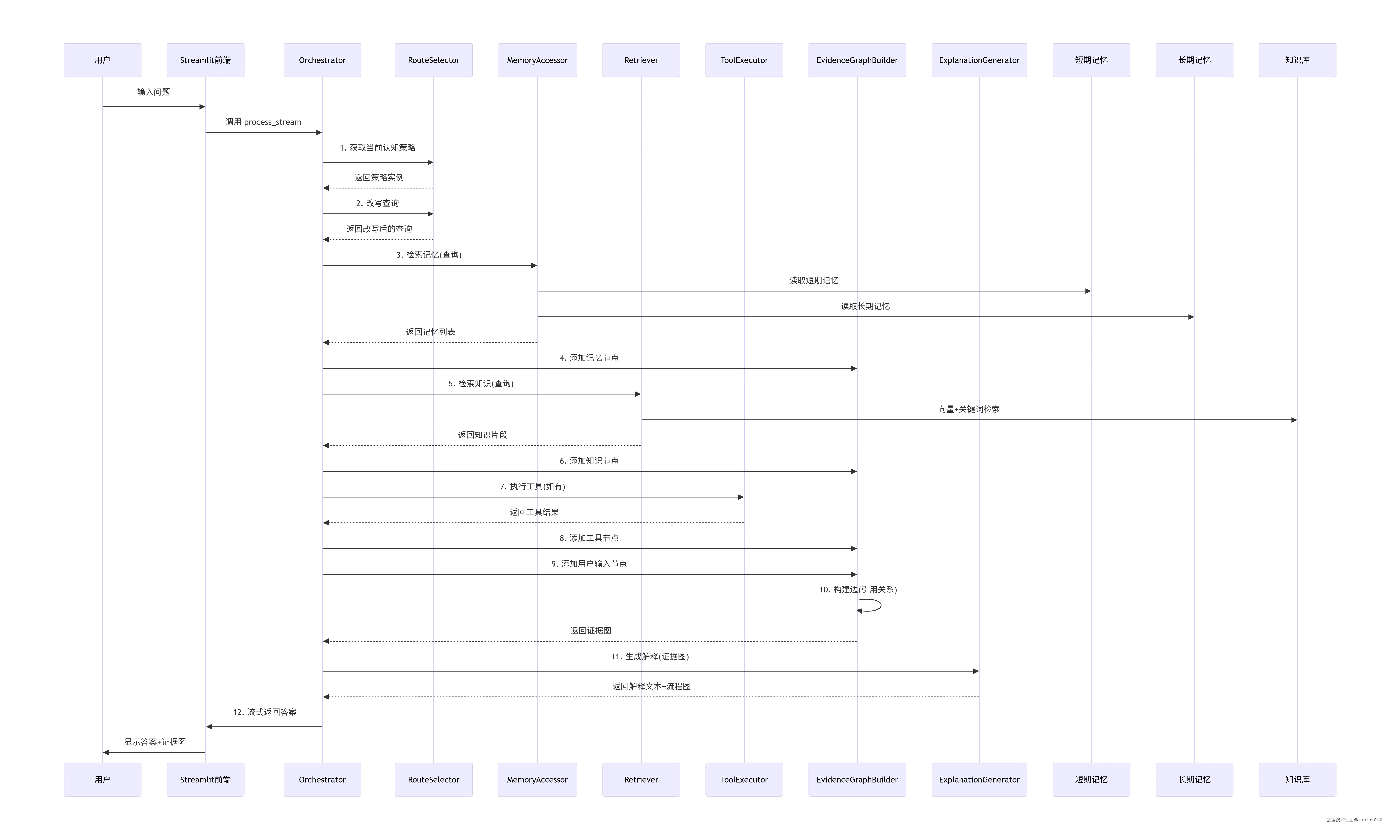 deepseek_mermaid_20260402_e613d9.png
