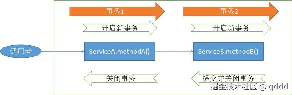 5-3-transaction-propagation-2.jpg