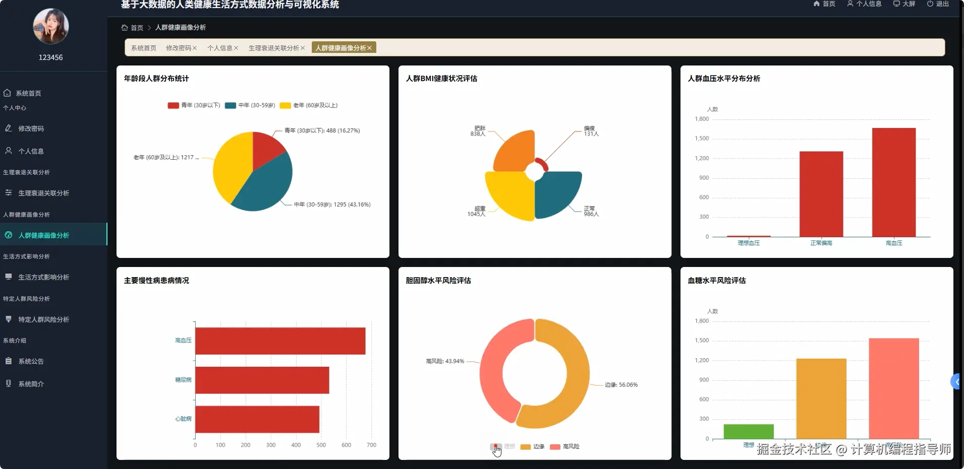 人群健康画像分析.png