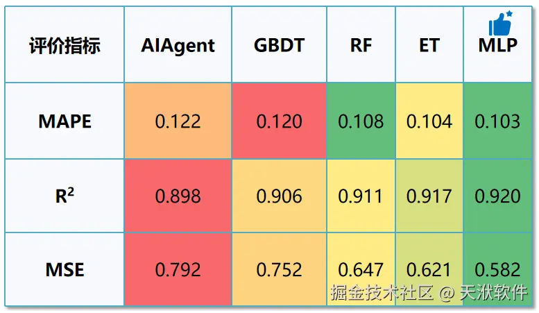 指标对比.png