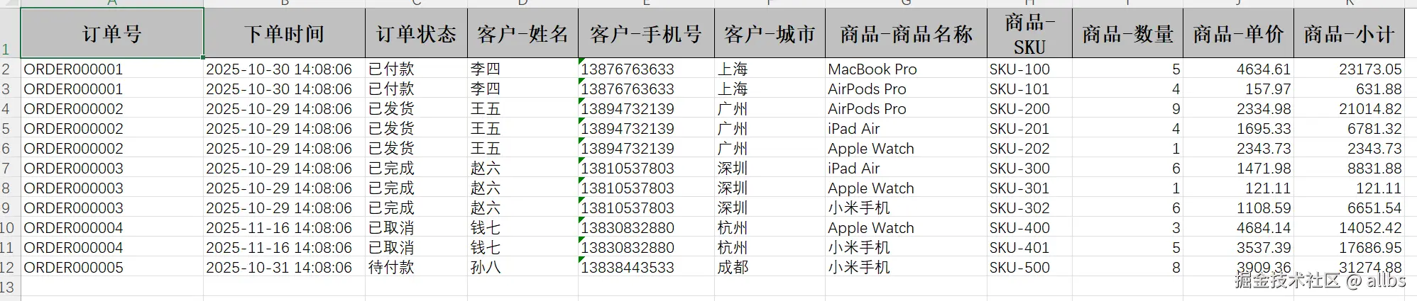 数据示例