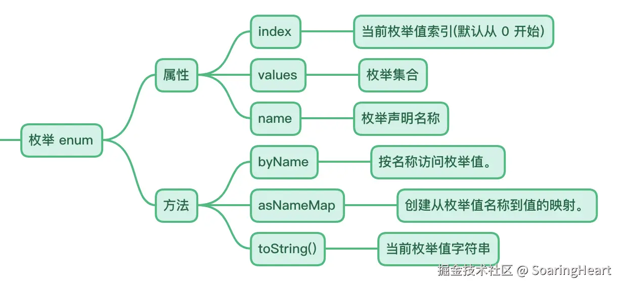 截屏2024-07-13 09.20.37.png