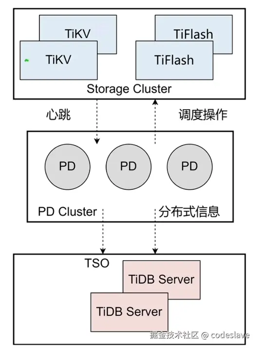 image-20250226211830043