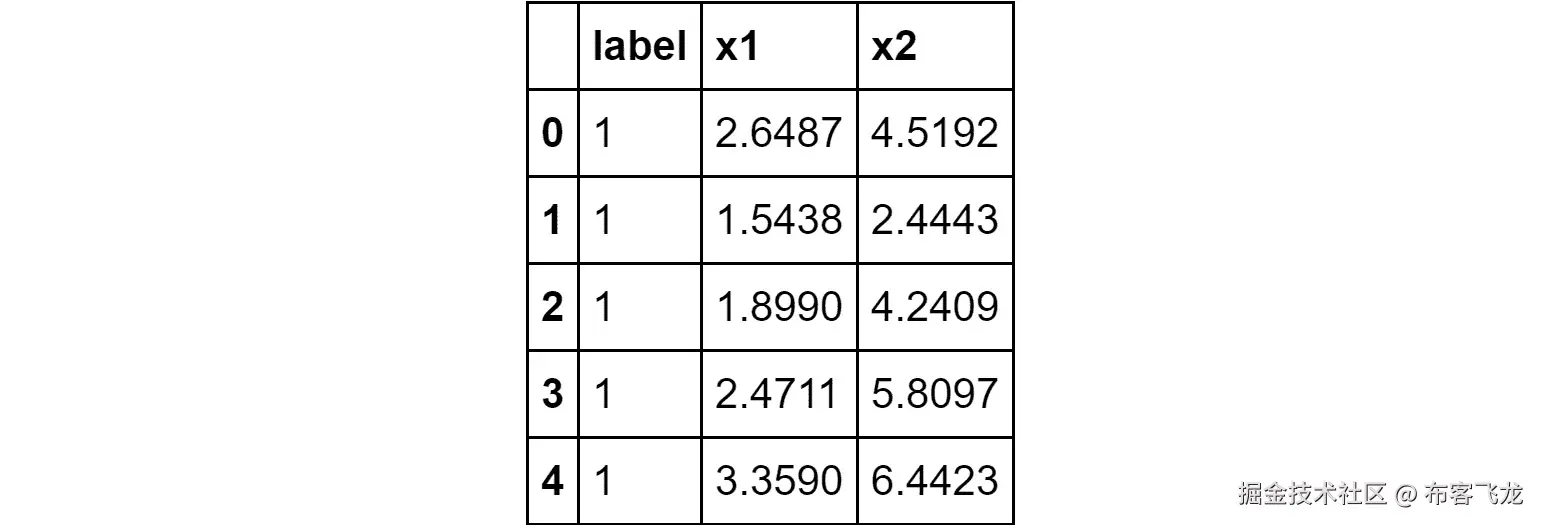 图 2.10：DataFrame 的内容    