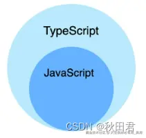 TypeScript与JavaScript的区别