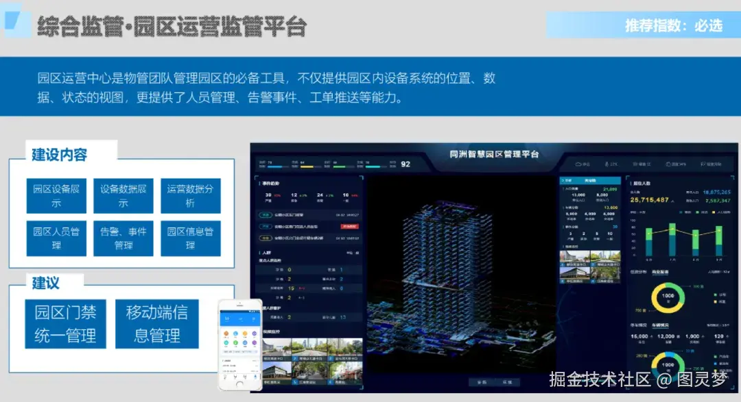 做智慧楼宇自控，必知的十大解决方案：智慧楼宇解决方案TOP10，资料大全
