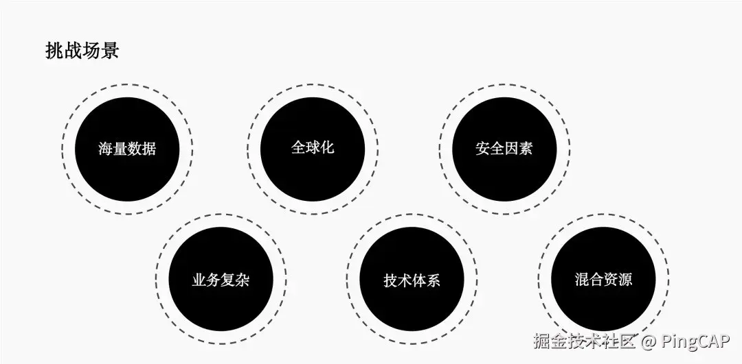 嘉里物流全球化业务挑战场景