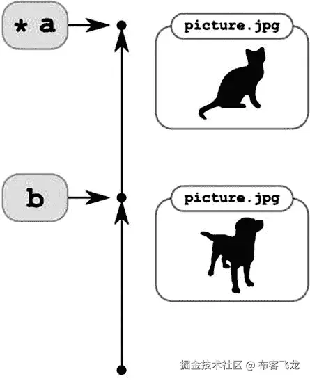 9781430261032_Fig09-07.jpg