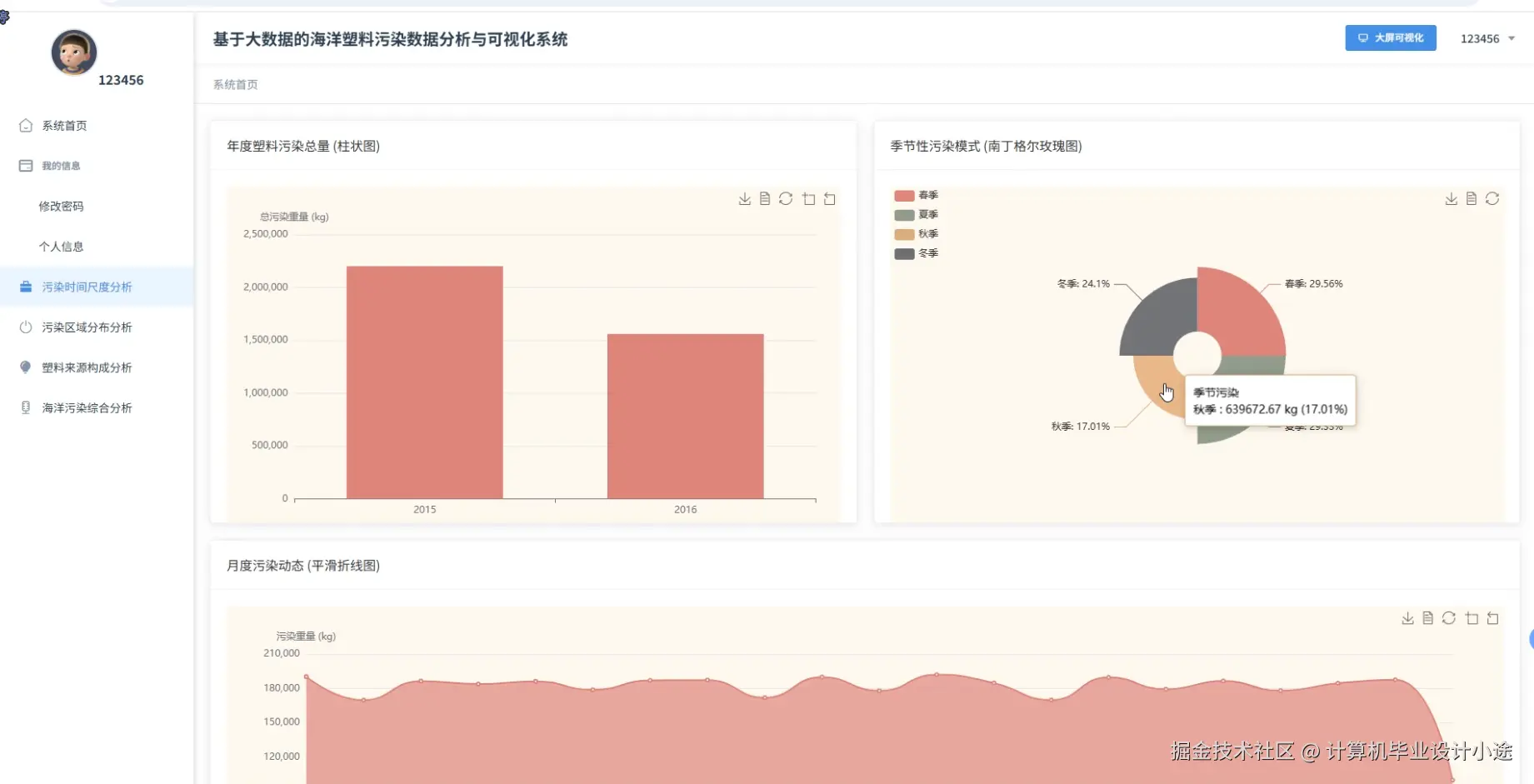 污染时间尺度分析.png