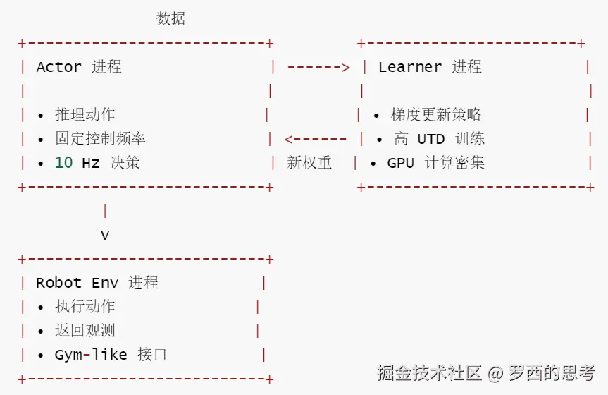 SERL-机器人通信架构图