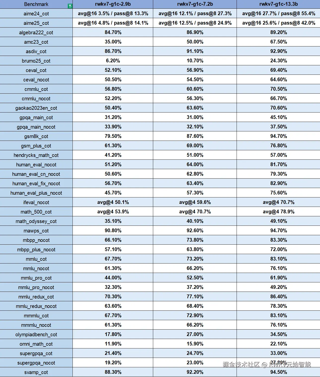 all_benchmark