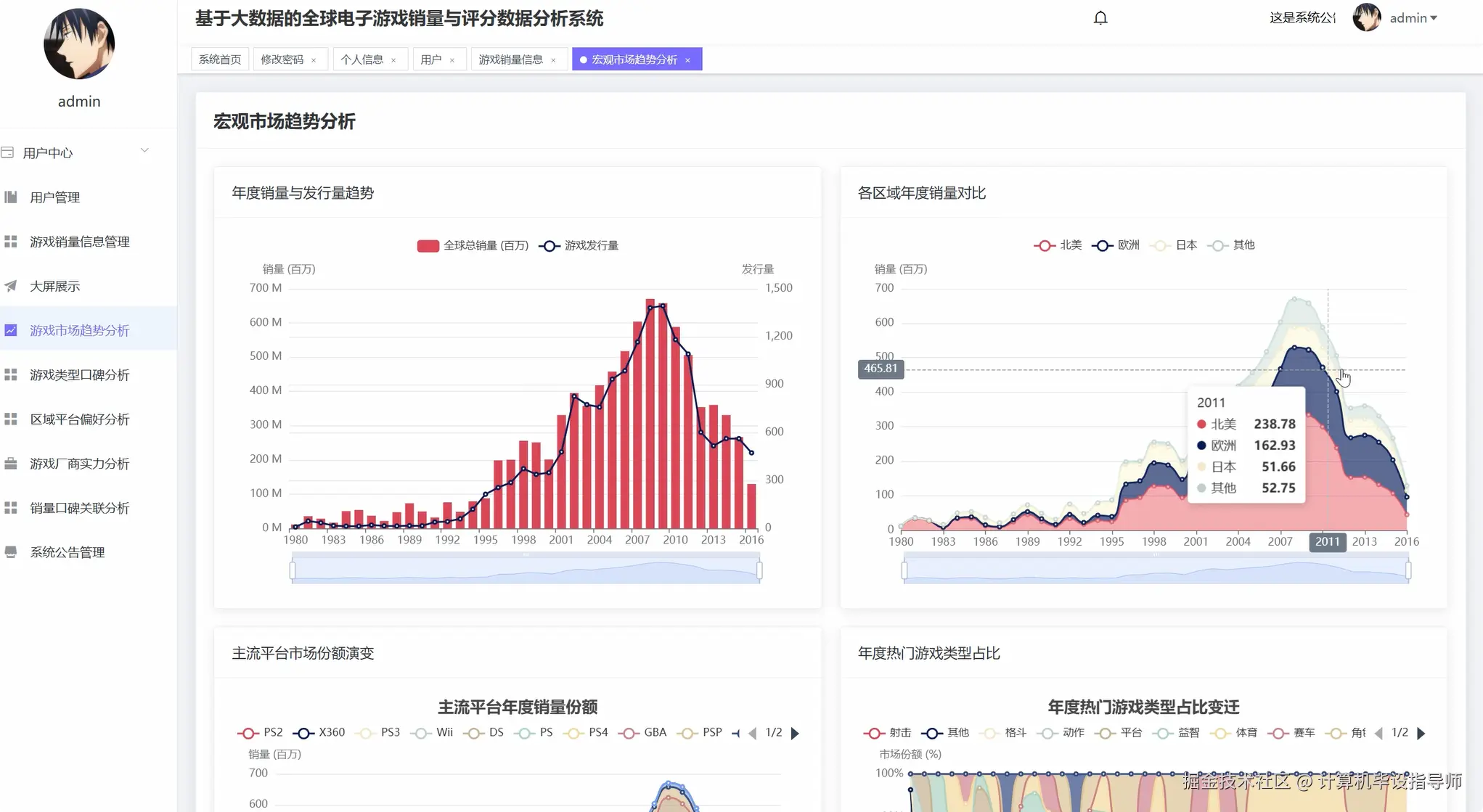 游戏市场趋势分析.png