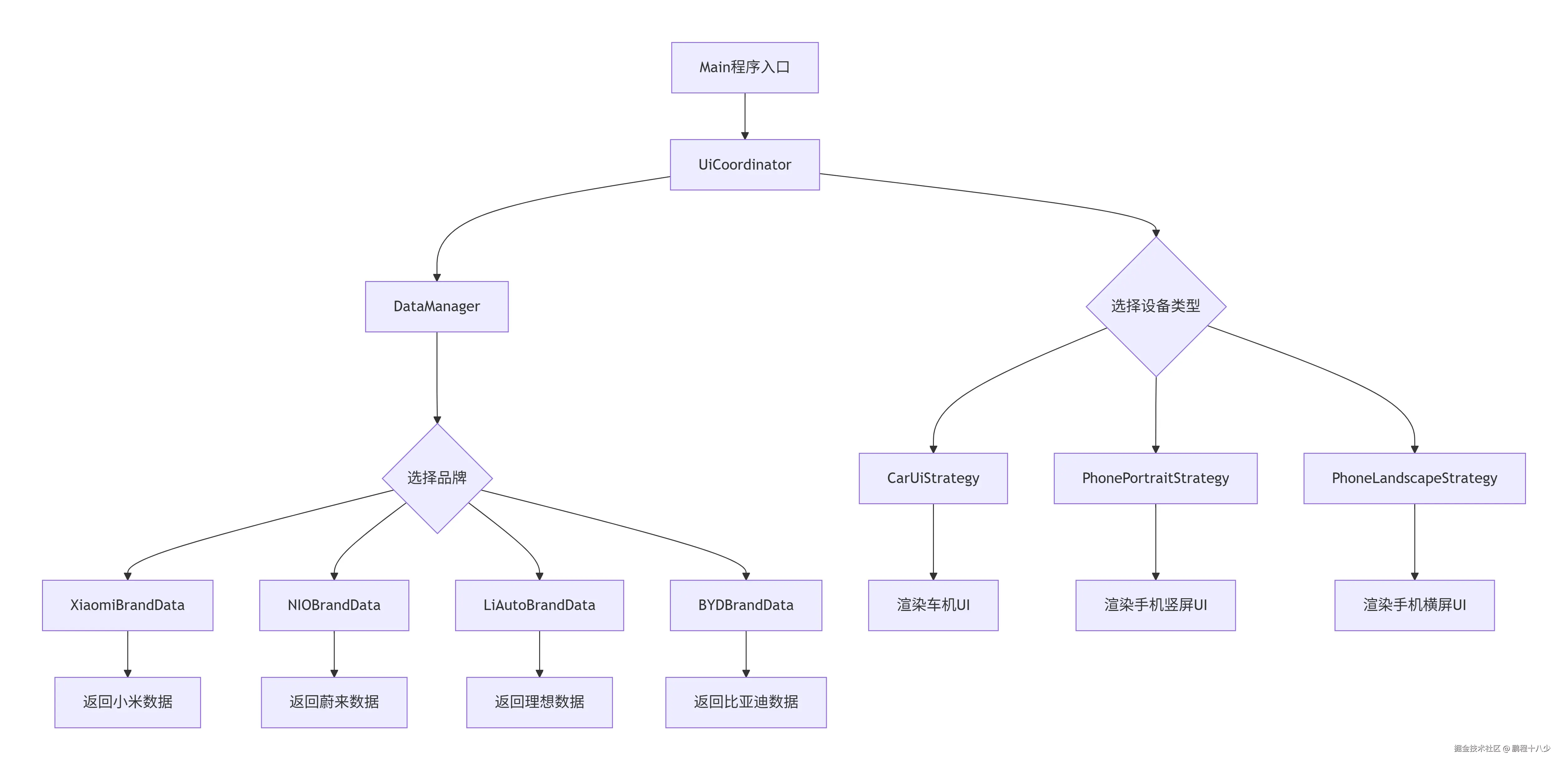 车机和手机.png
