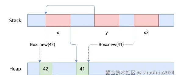 static-drop.svg