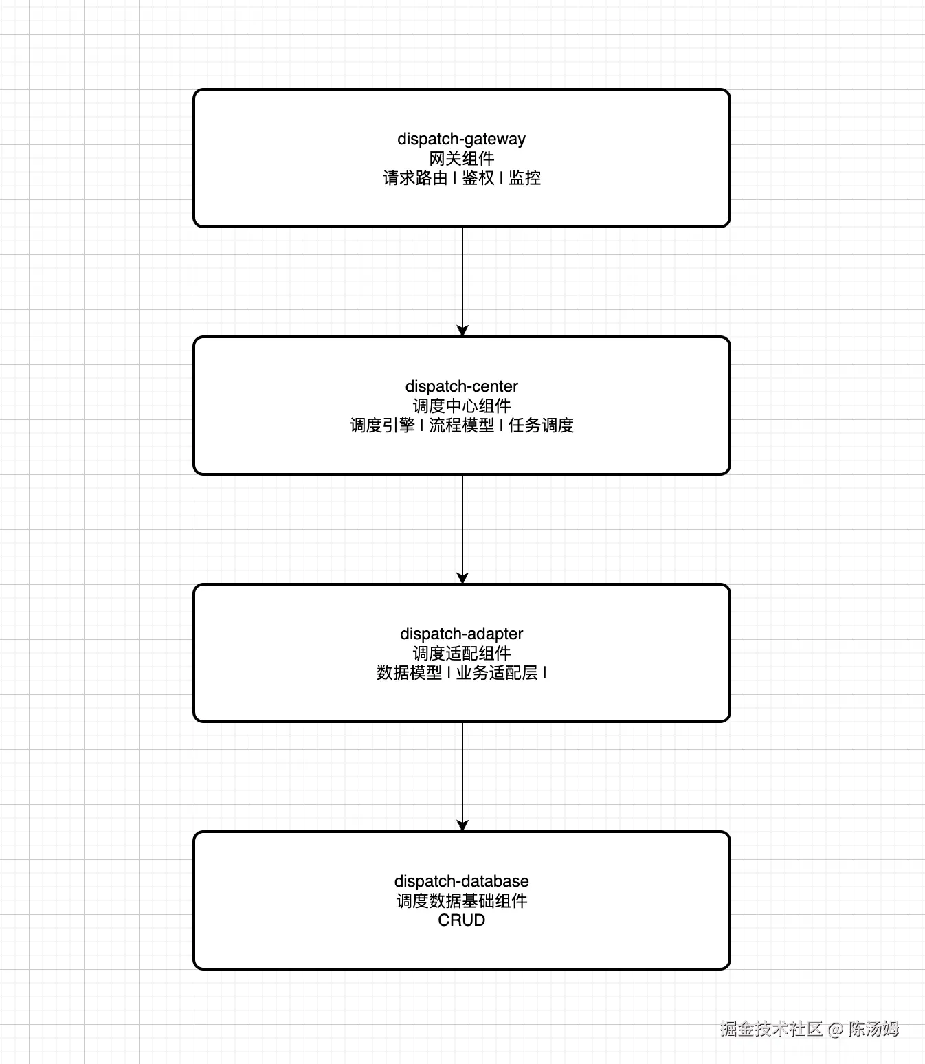 2024-12-09 21.20.36.png