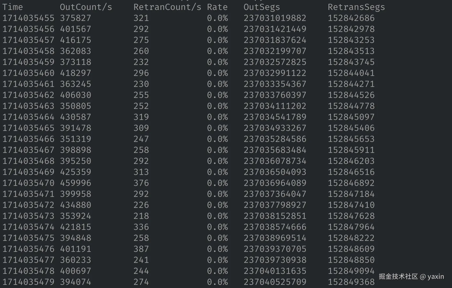 图2、重传率统计