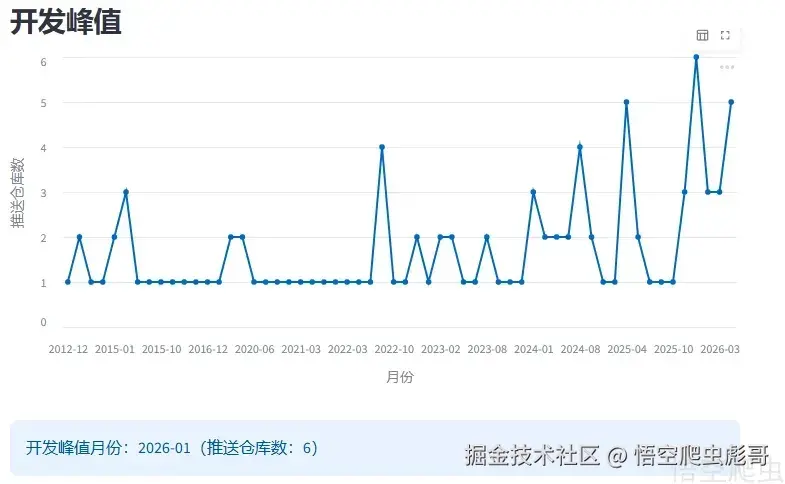 image-20260420075457092