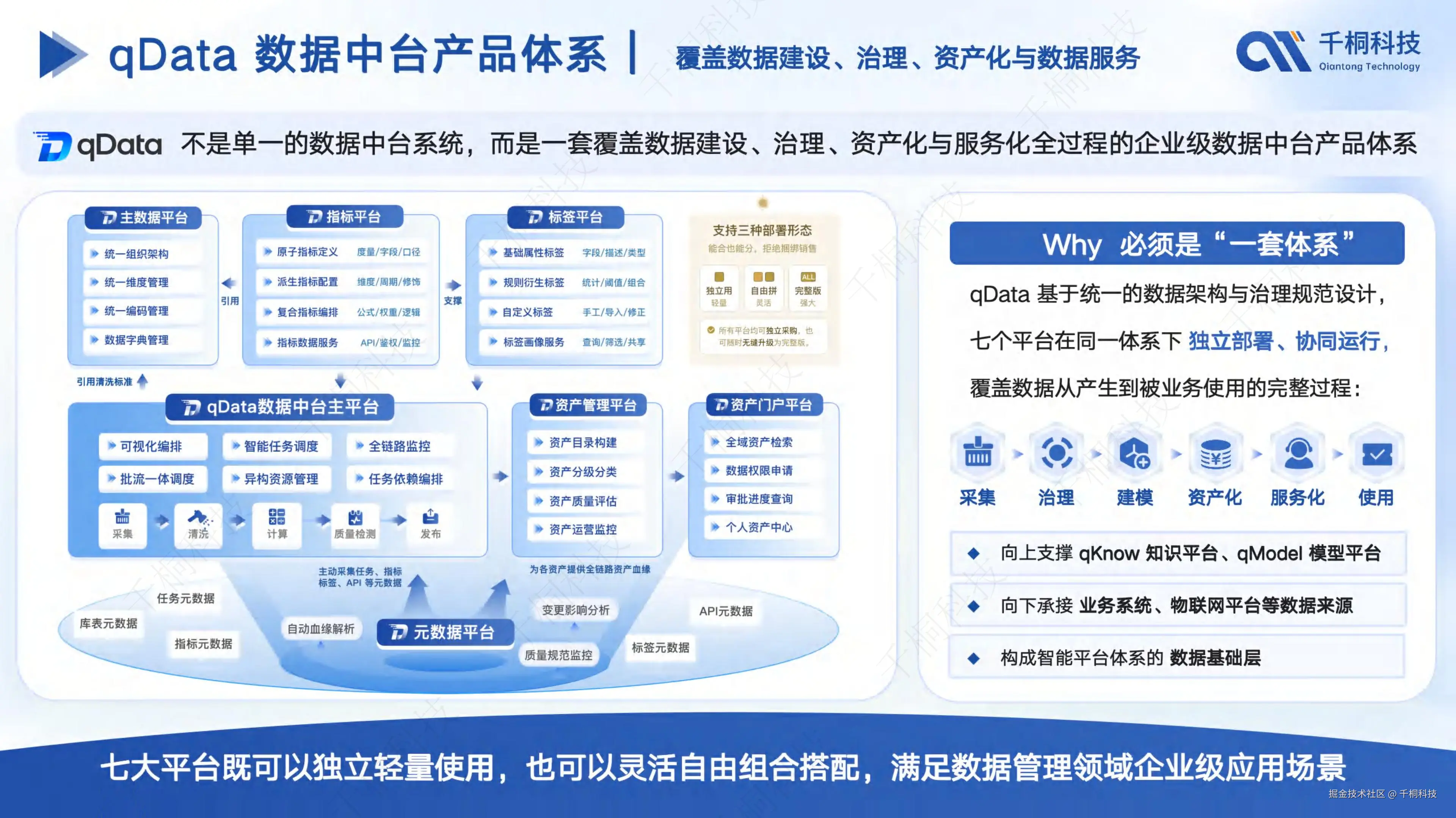 qData 数据中台产品体系图