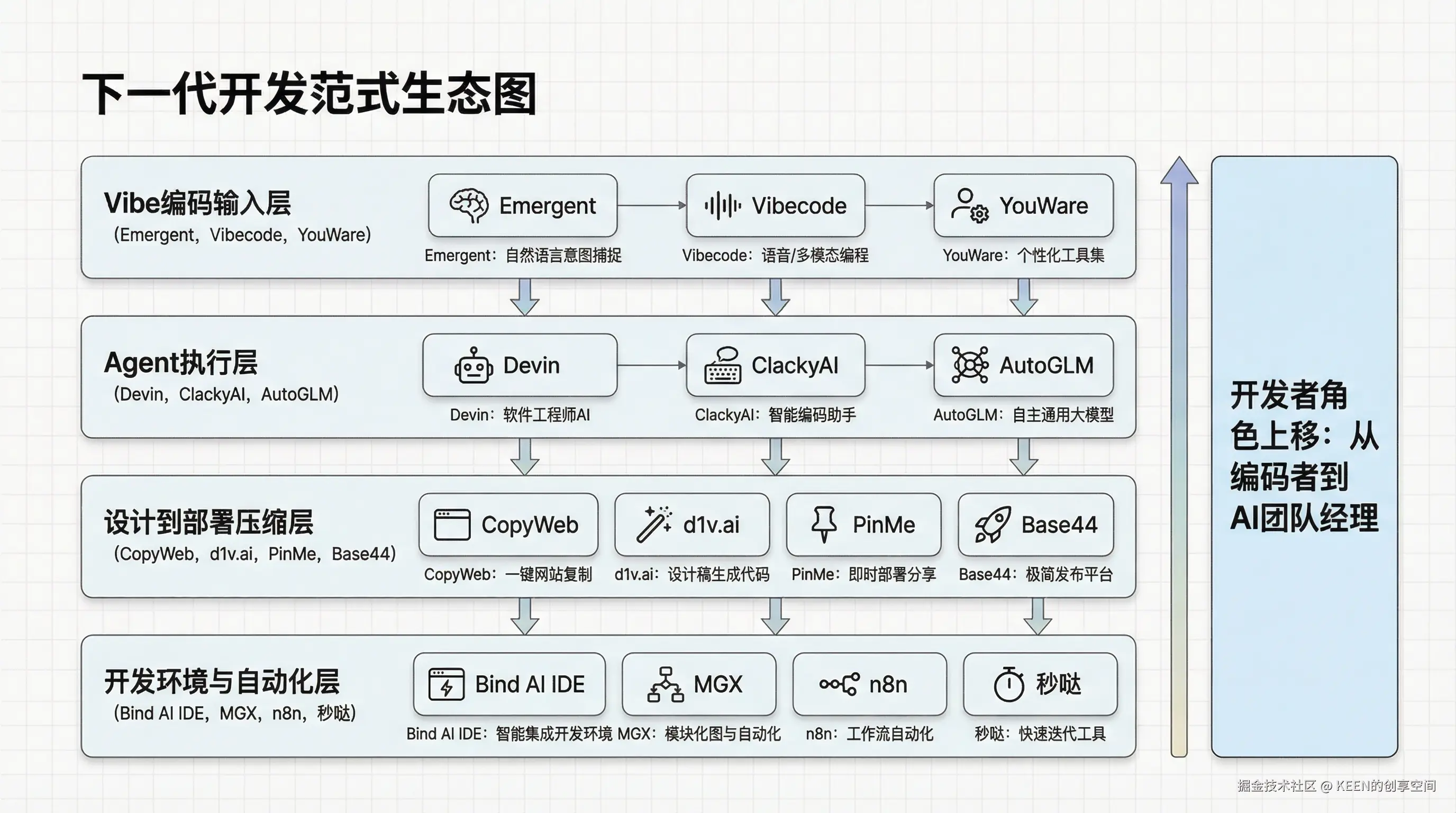 05-framework-nextgen-stack.png