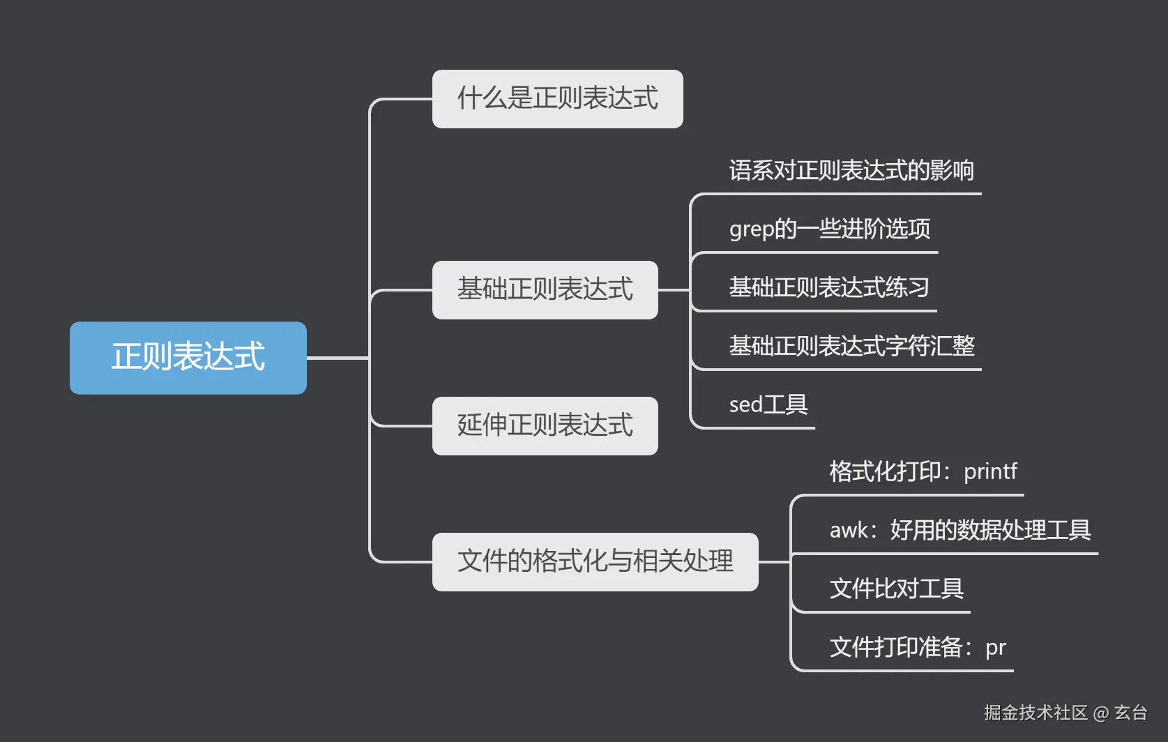 正则表达式.png