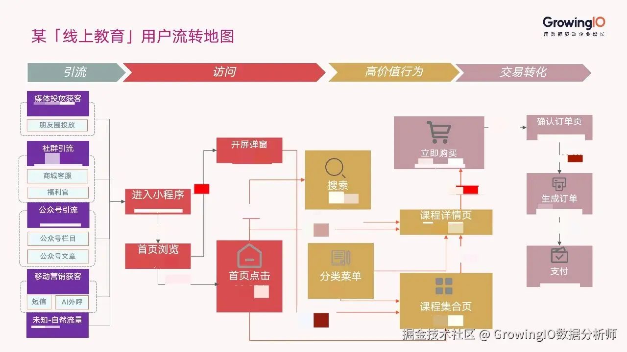 用户流转地图