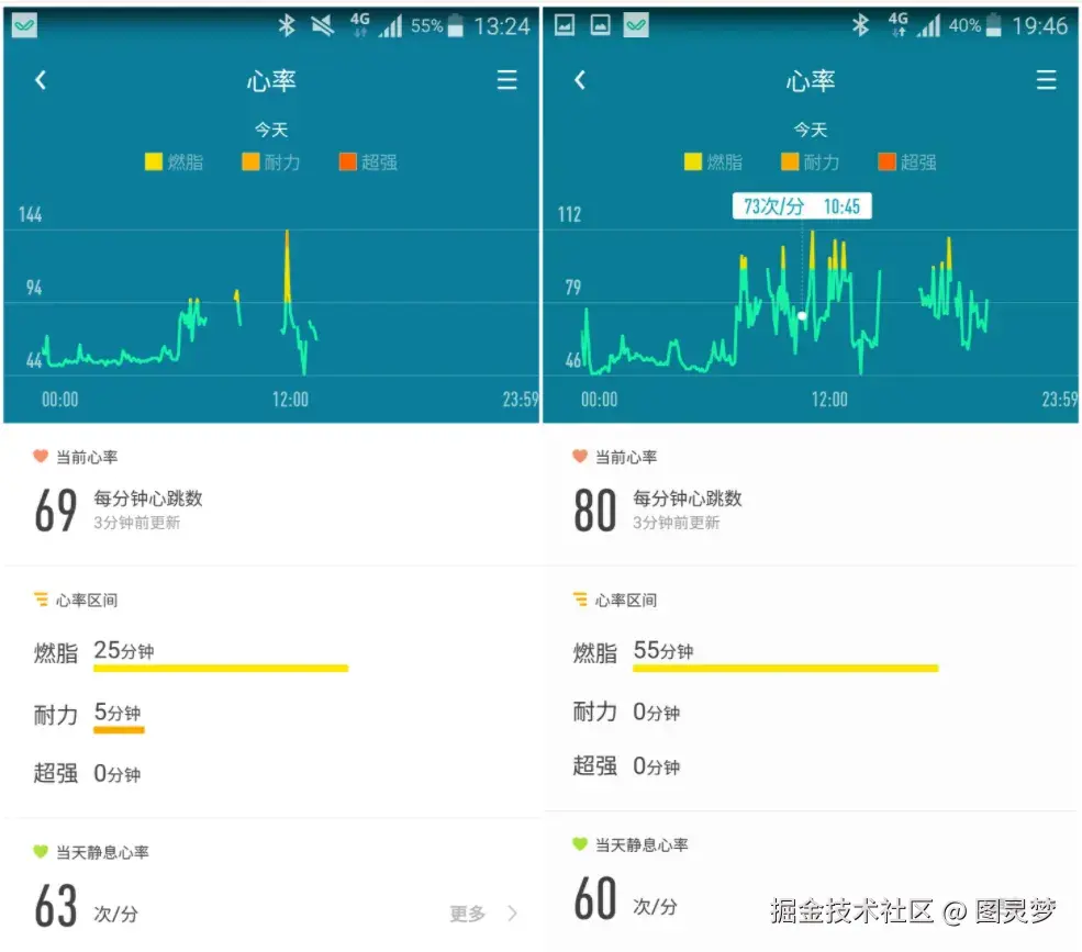 做智慧养老，必知的十大解决方案：智慧养老解决方案TOP10，资料大全