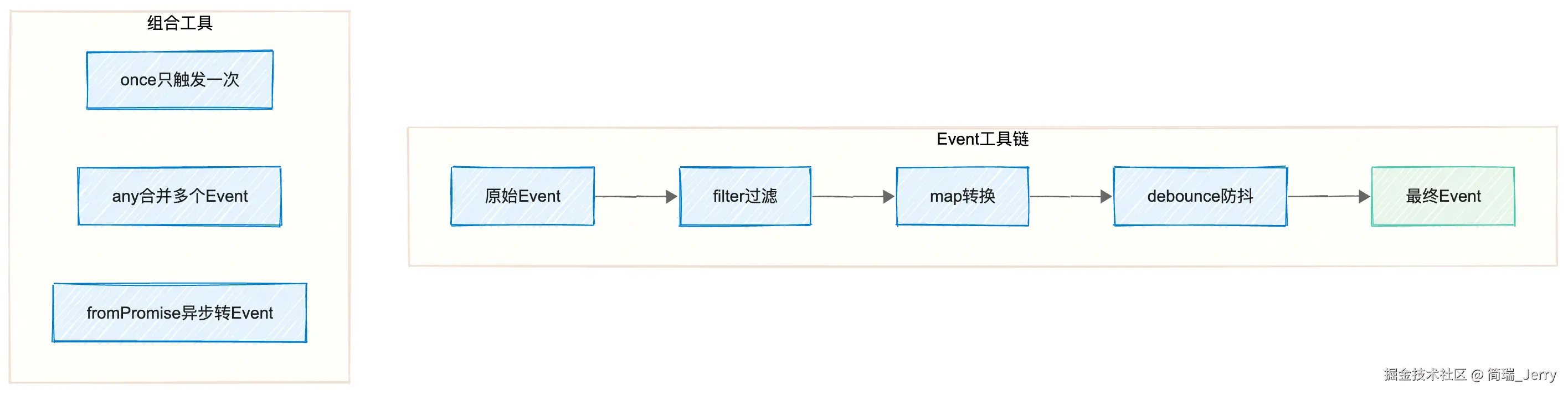 02_Event工具链.png