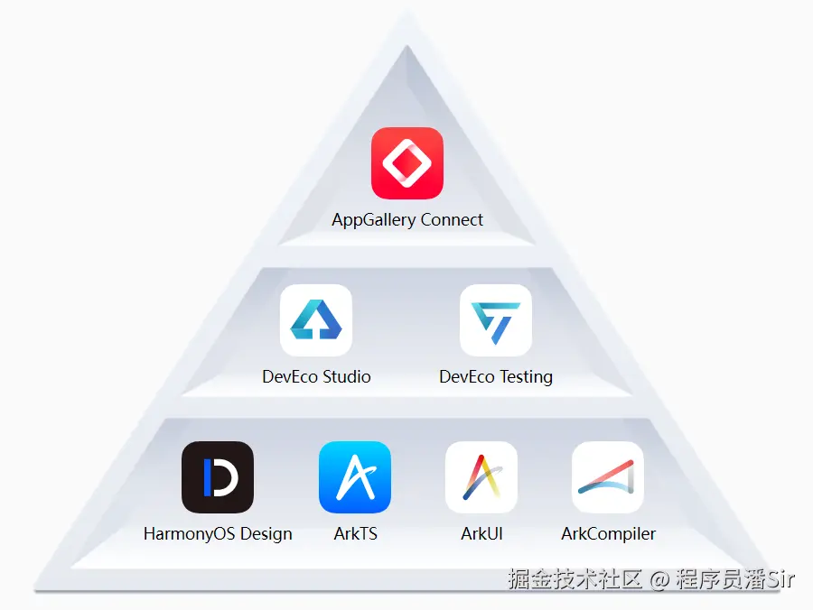 10开发套件.png