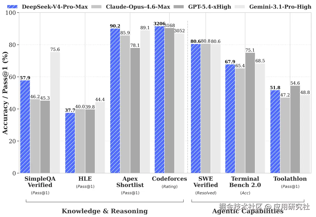 DeepSeek V4 Preview Release | DeepSeek API Docs