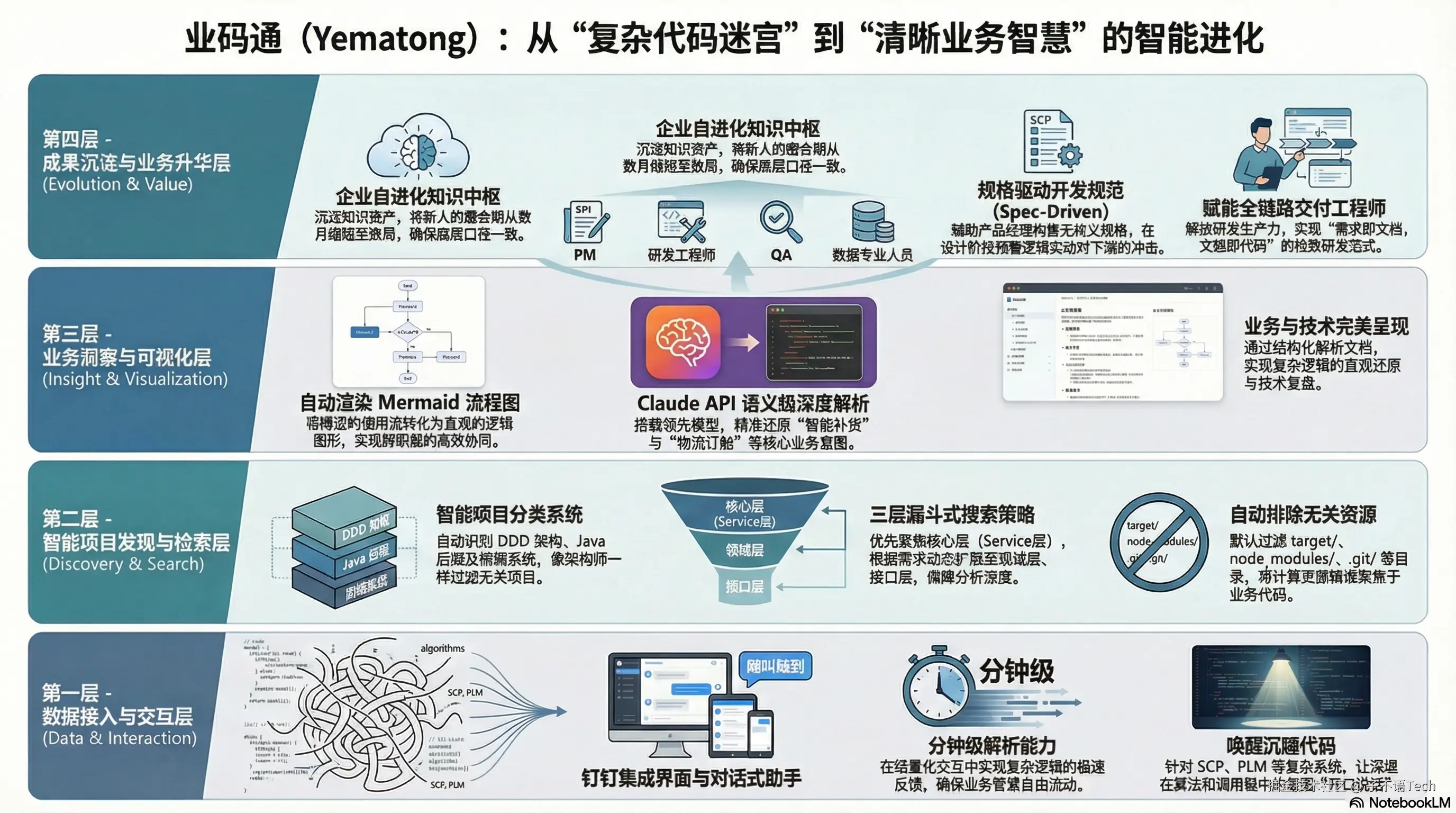 业码通.png