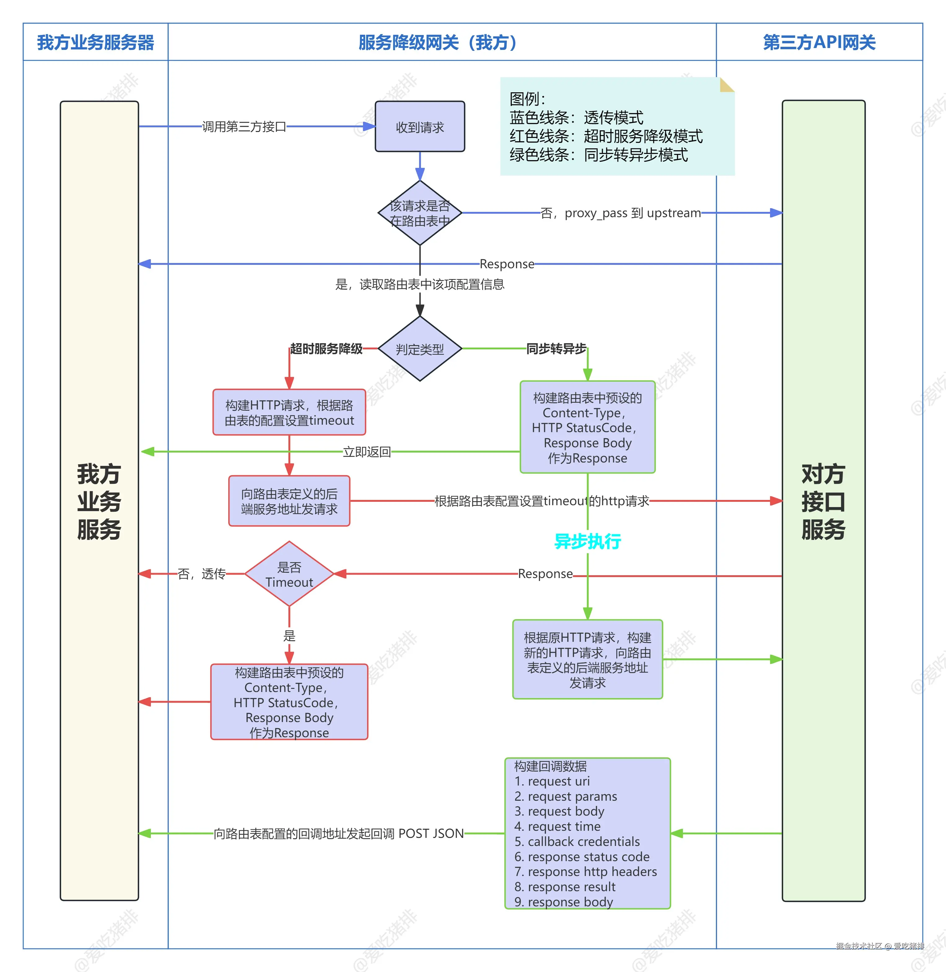 服务降级 - 工作原理.jpg