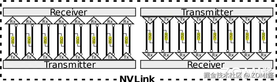 NVLink 连接架构