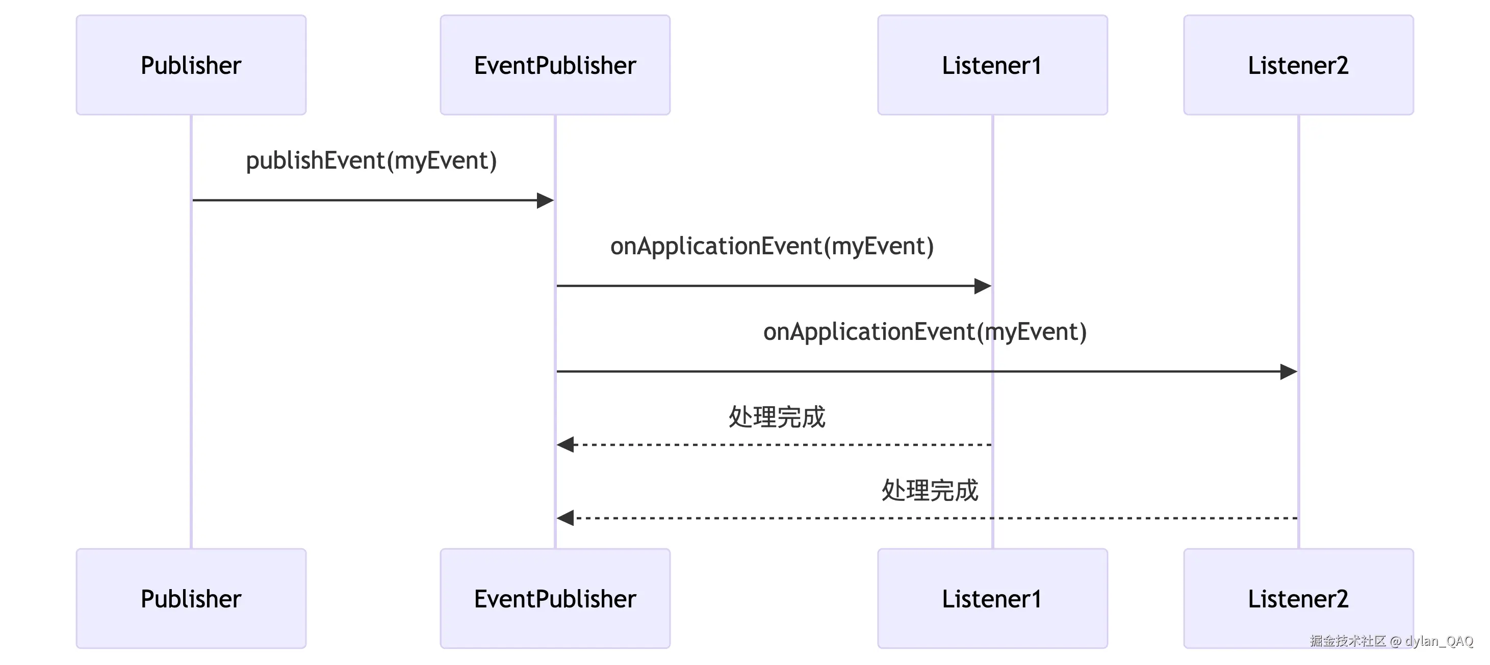 deepseek_mermaid_20250811_453510.png