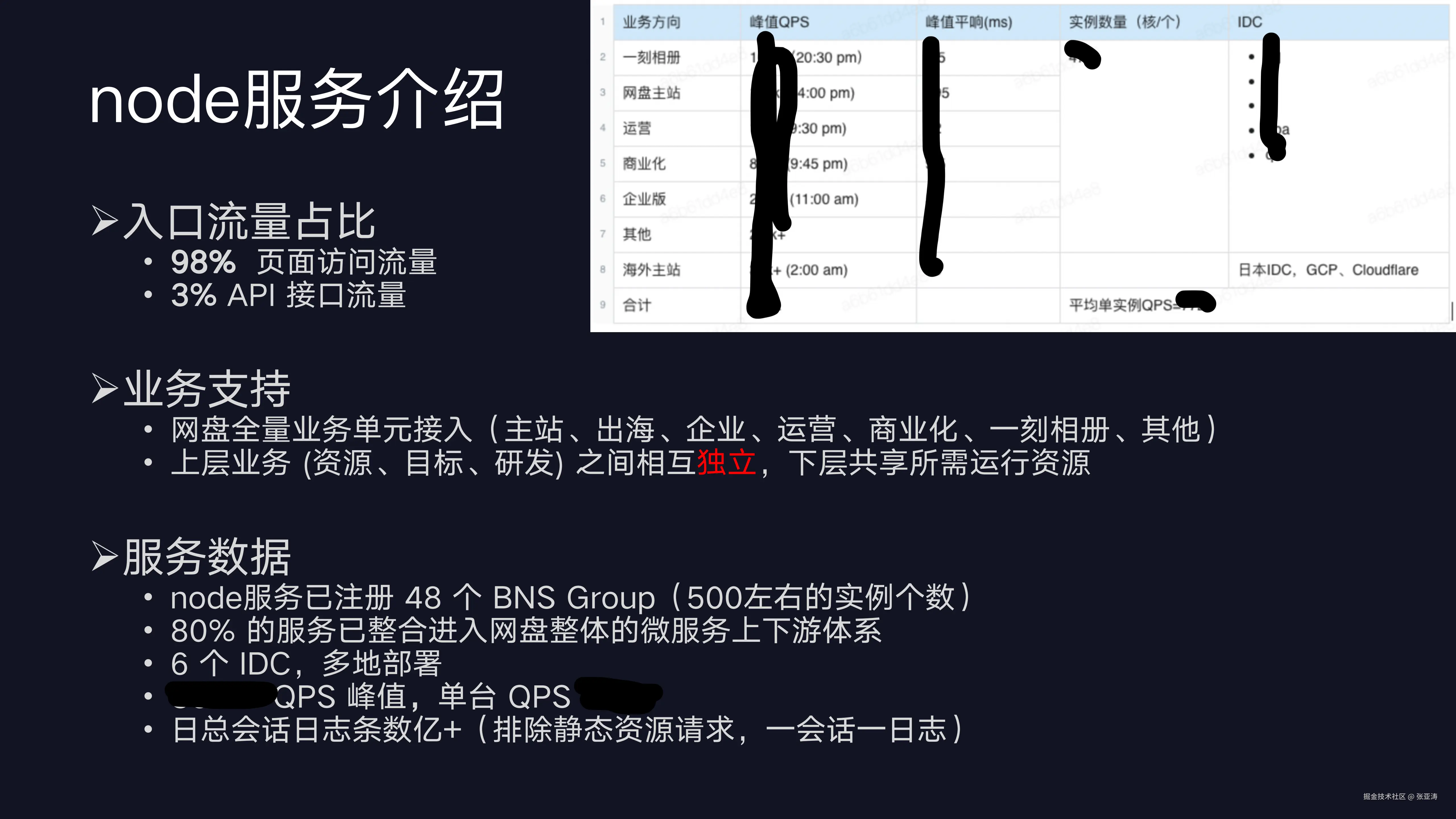 百度网盘nodejs服务建设_03.png