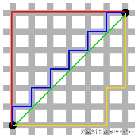 Manhattan_distance.svg.png