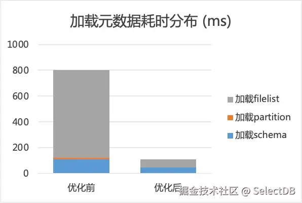 优化效果.png