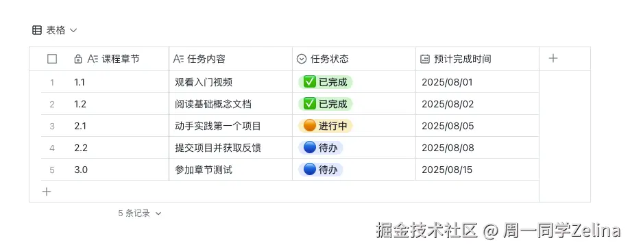 三色流转【任务管理】