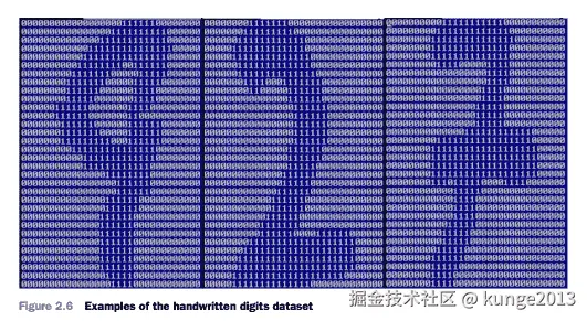 手写数字数据集的例子