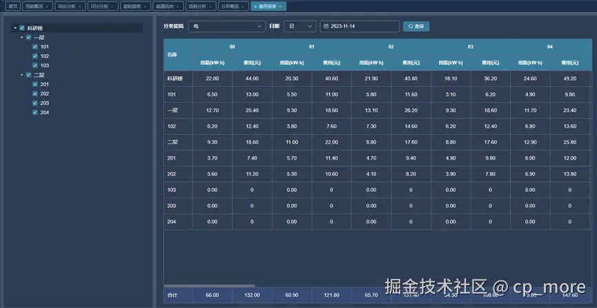 报表