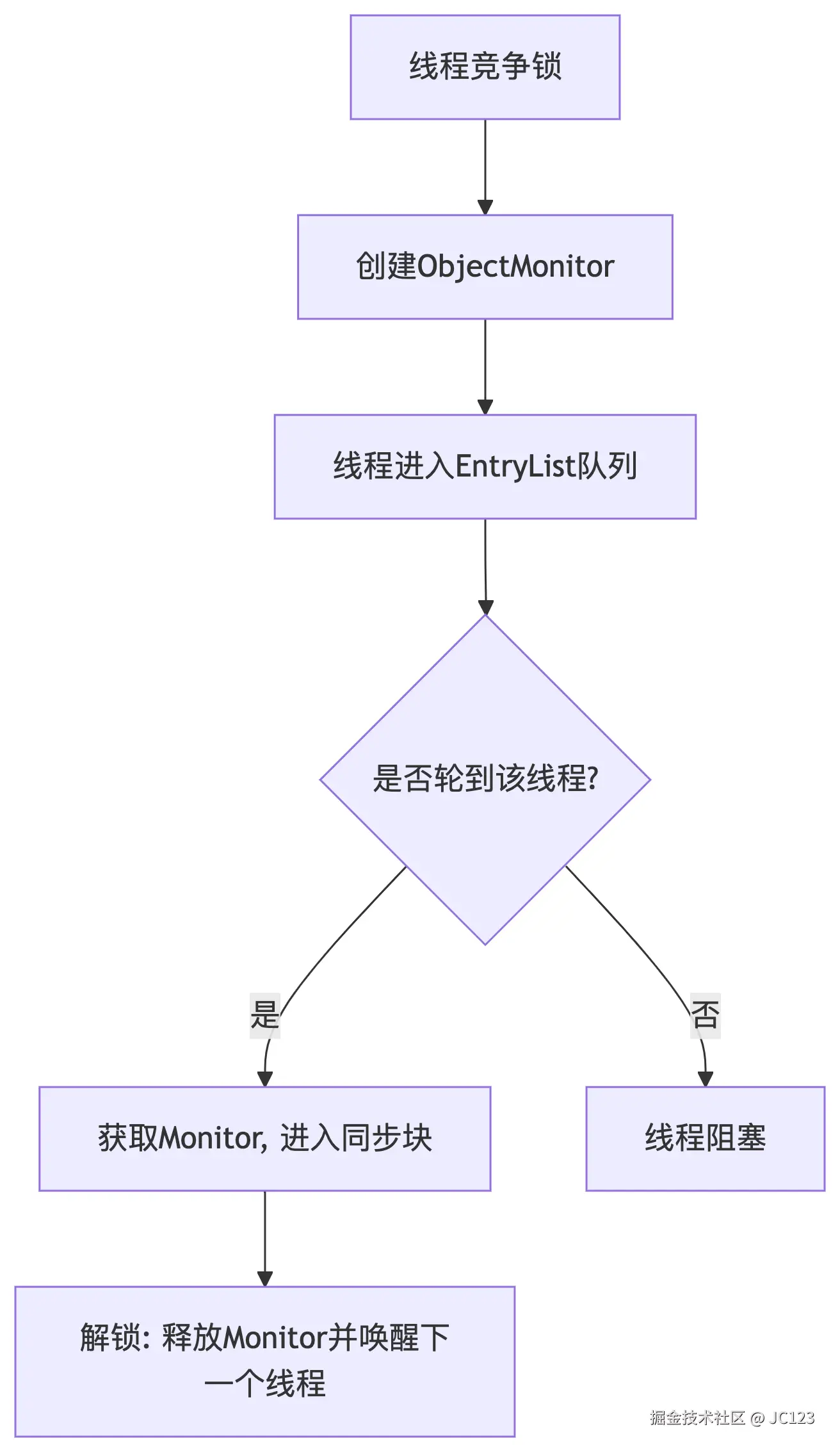 deepseek_mermaid_20250507_fe0184.png