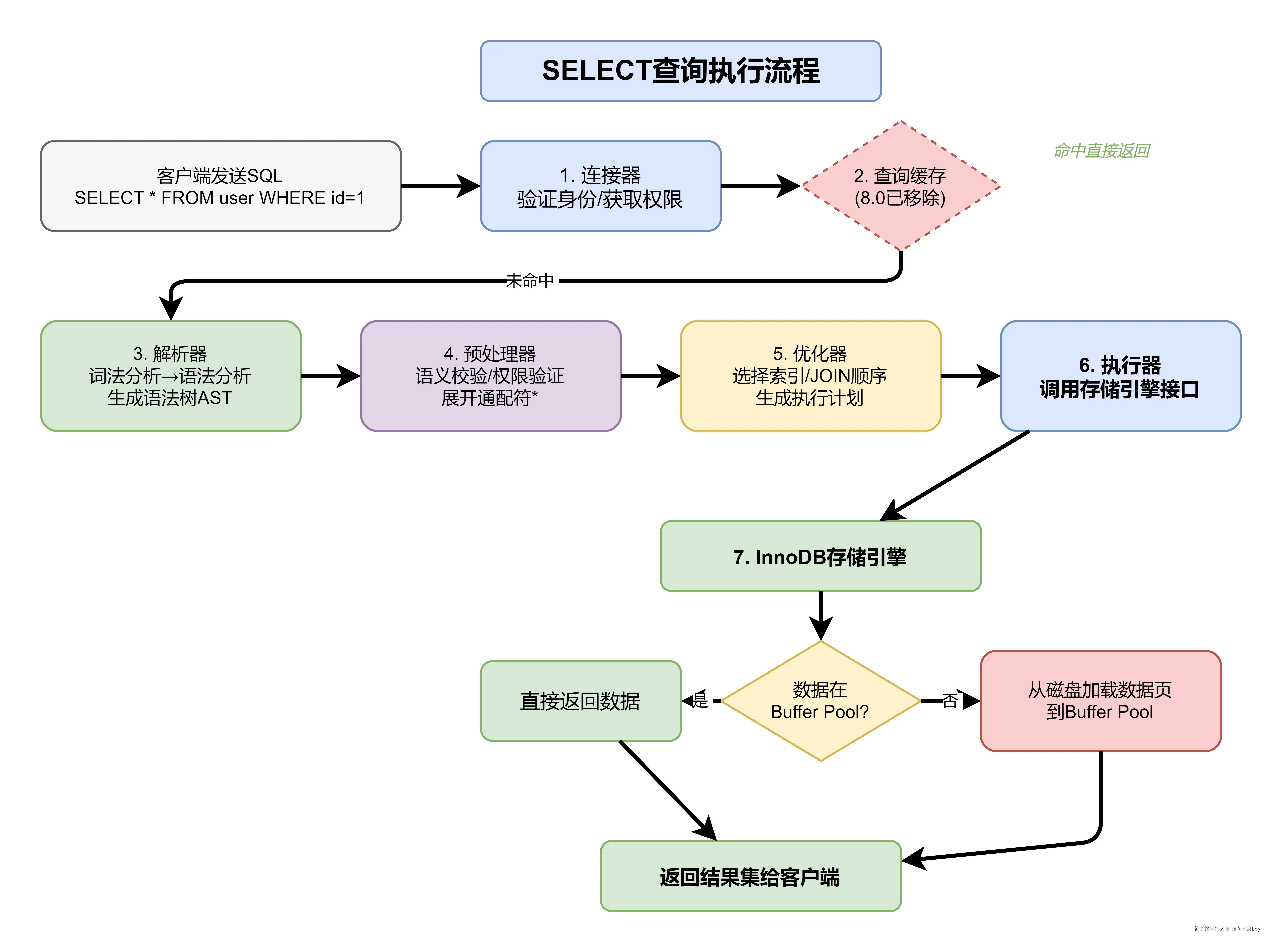 SELECT执行流程.drawio.png